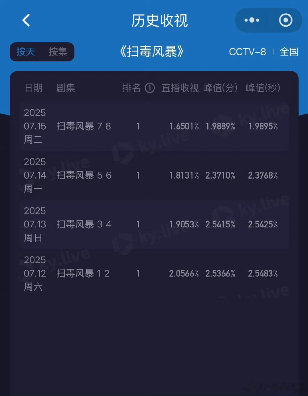 胡歌肖战将合作胡歌和肖战不急，新丽很急了，拿什么拯救你，几连扑的新丽[捂嘴哭] 