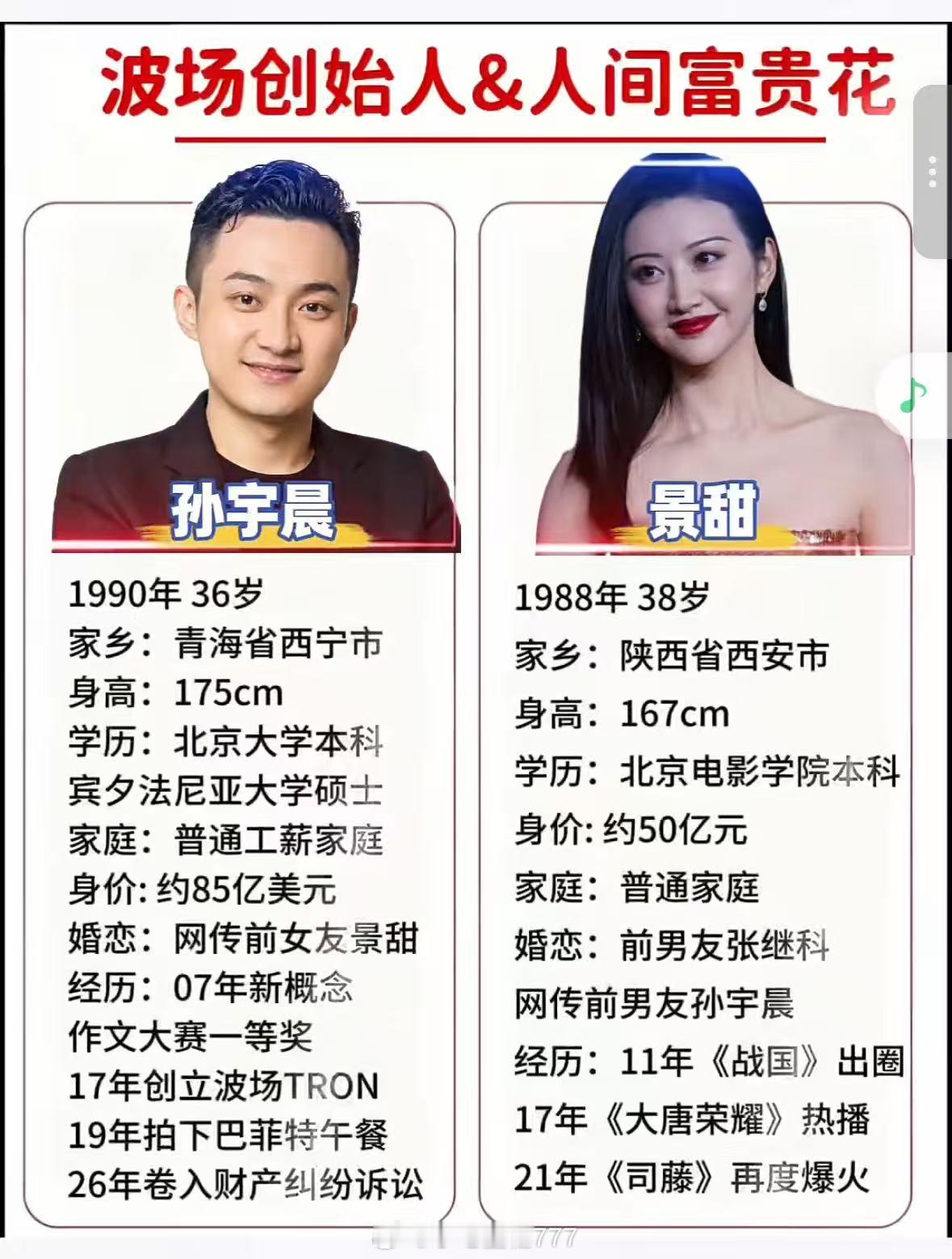 孙宇晨 我的女友景甜从“人间富贵花”到“被撕碎的隐私”，景甜的人生仿佛被反复按在
