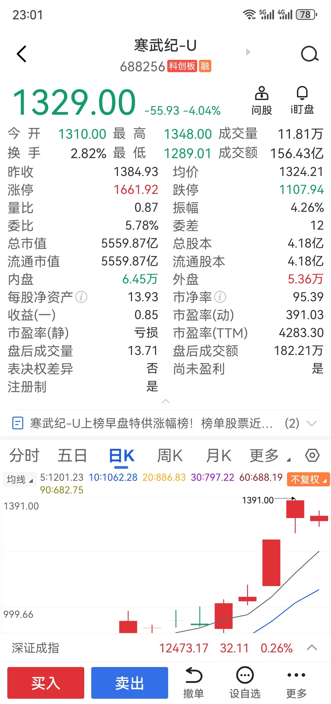 寒武纪上半年营业收入28.81亿 刚刚才跟朋友在聊这个，[允悲][允悲][允悲]