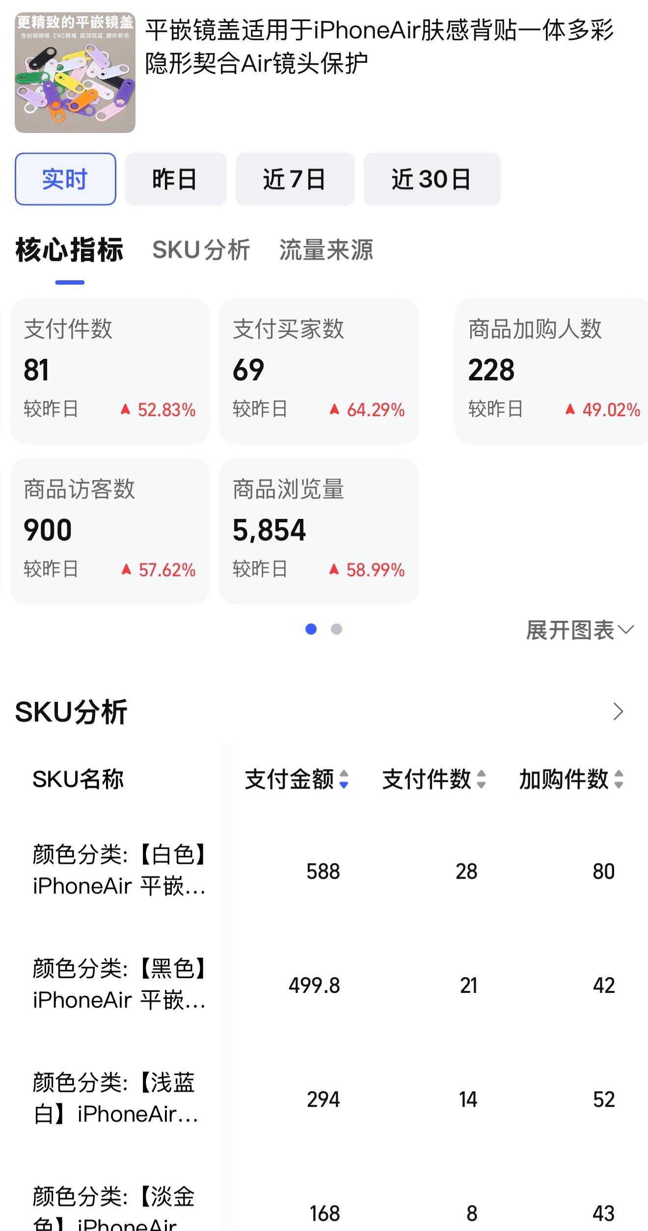 iPhone Air 平嵌镜盖今天到现在卖了140个 一个从一开始不被理解，到成