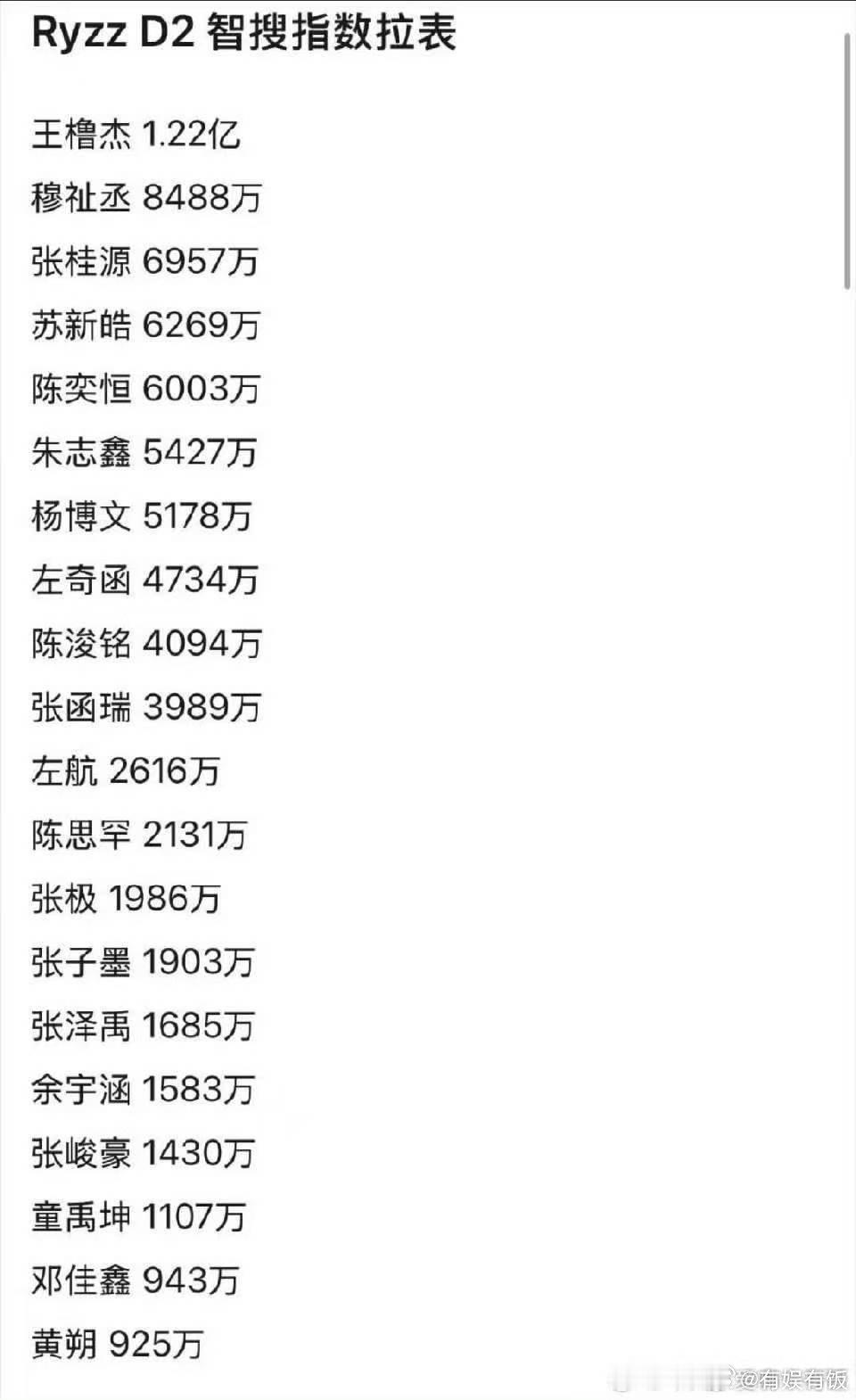 荣耀之战Day2智搜荣耀之战Day2智搜指数荣耀之战Day2智搜，不错不错， 