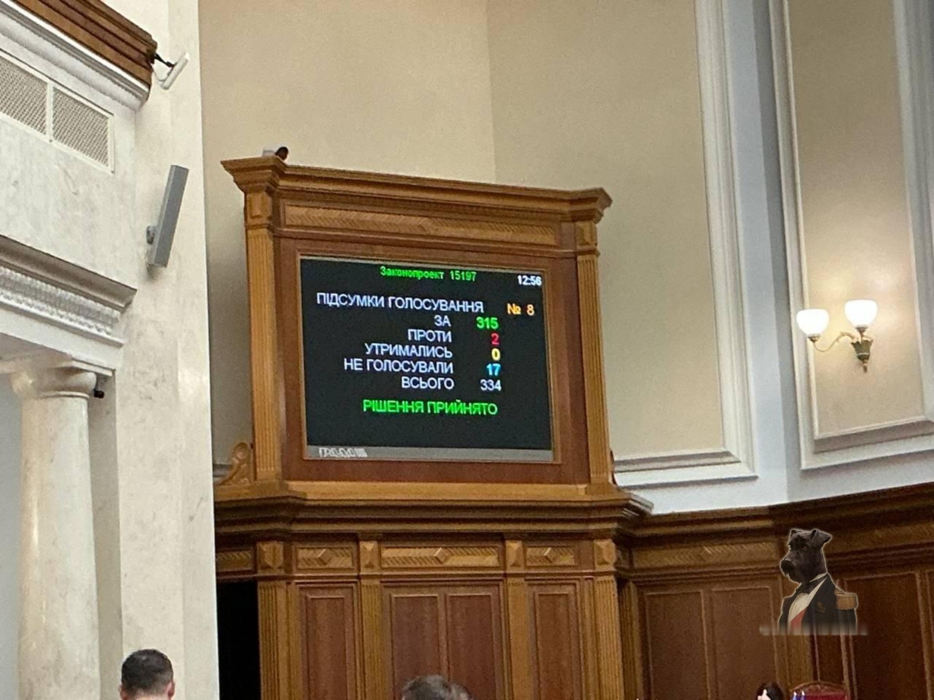 🔻乌克兰最高拉达投票决定将戒严令延长 90 天。🔻315 名议员投了赞成票，