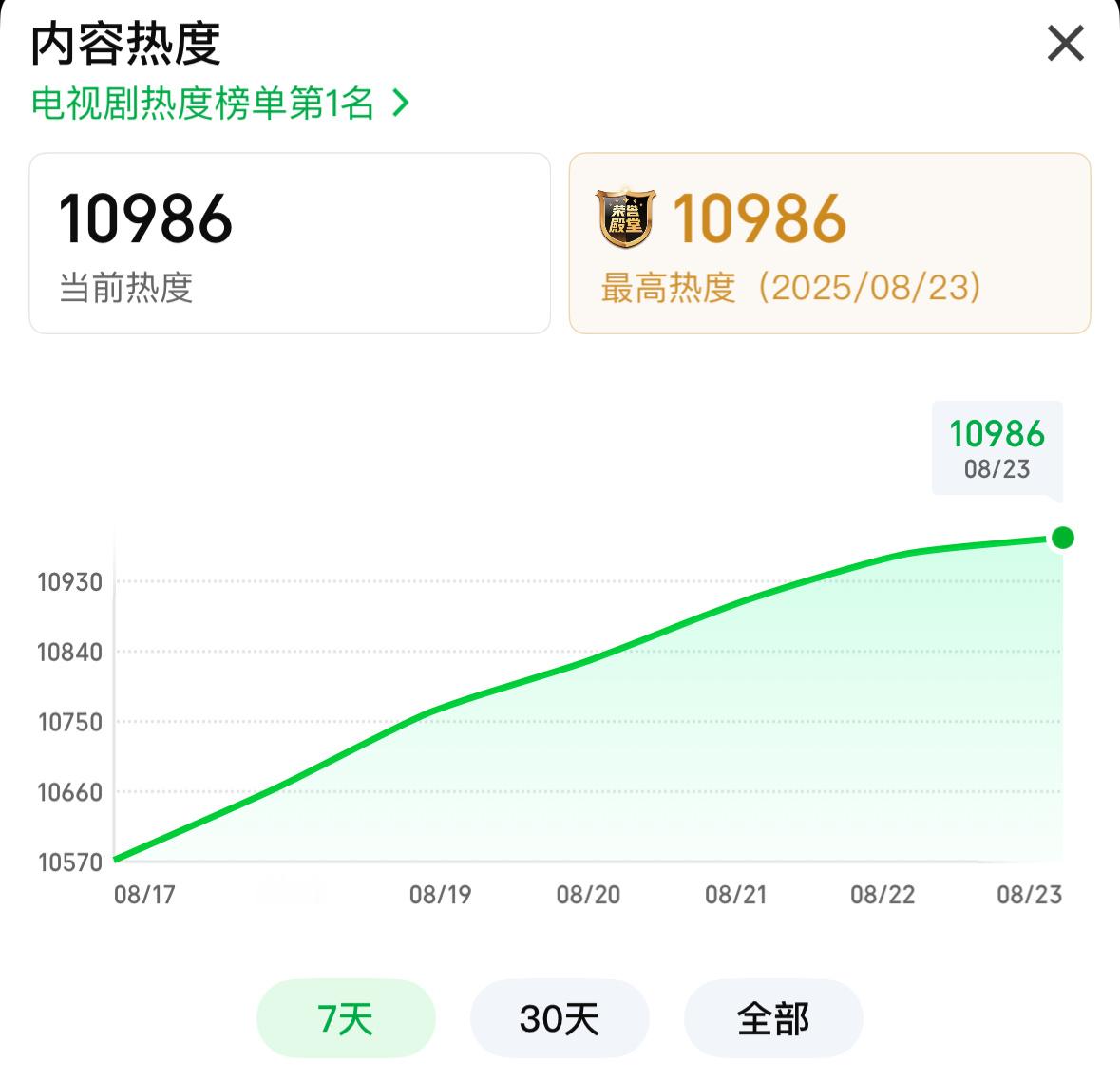 10986！！！！！又一个很有缘分的数字[捂嘴哭]生万物杨幂宁绣绣 ​​​