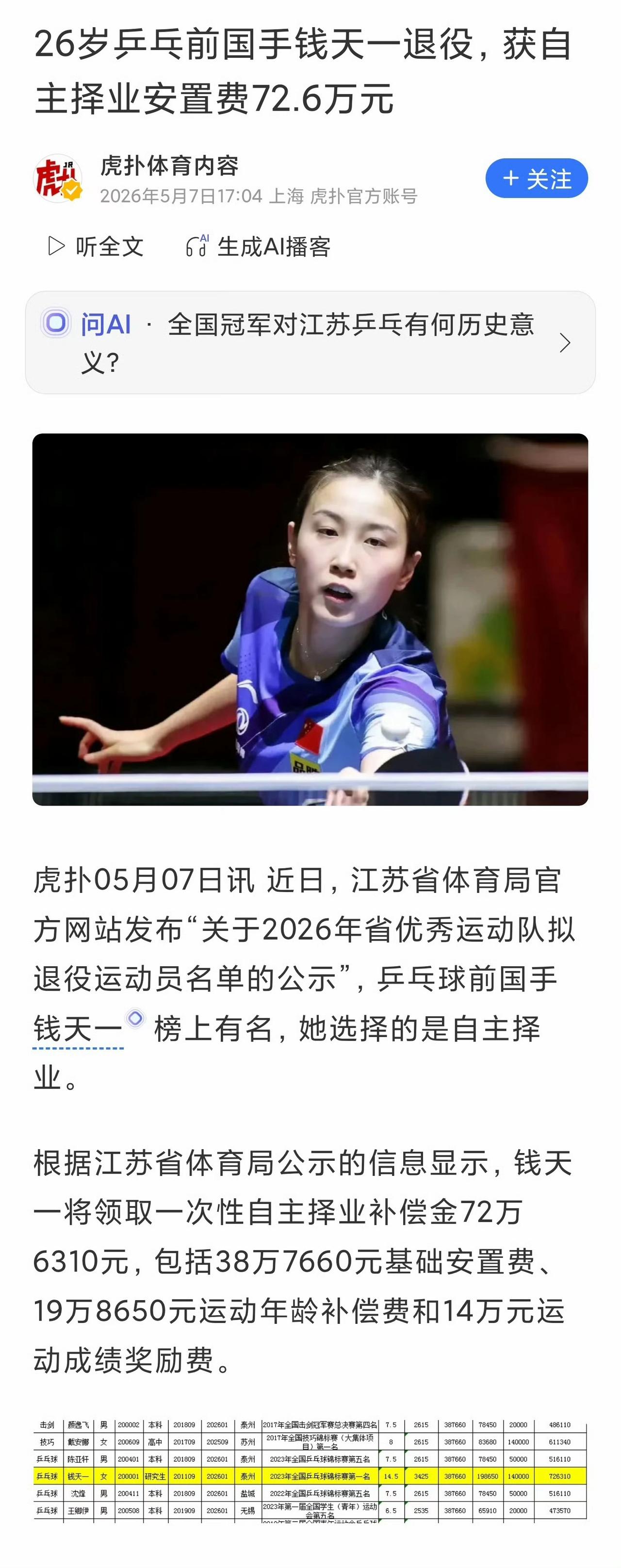 原来体制内运动员跟当兵一样，退役后既可以选择安置也可以选择自主择业。
选择自主择