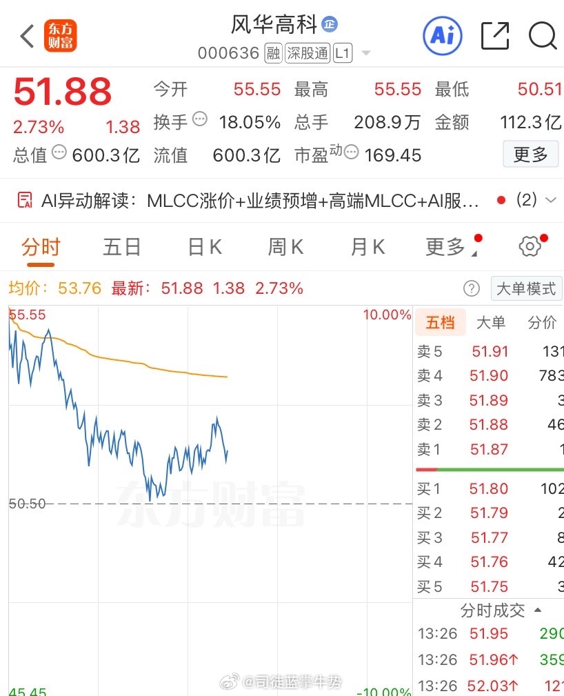 家人们下午好！关注点在风华里！回调可以！收藏起来！周一见证！点上关注不迷路！ 