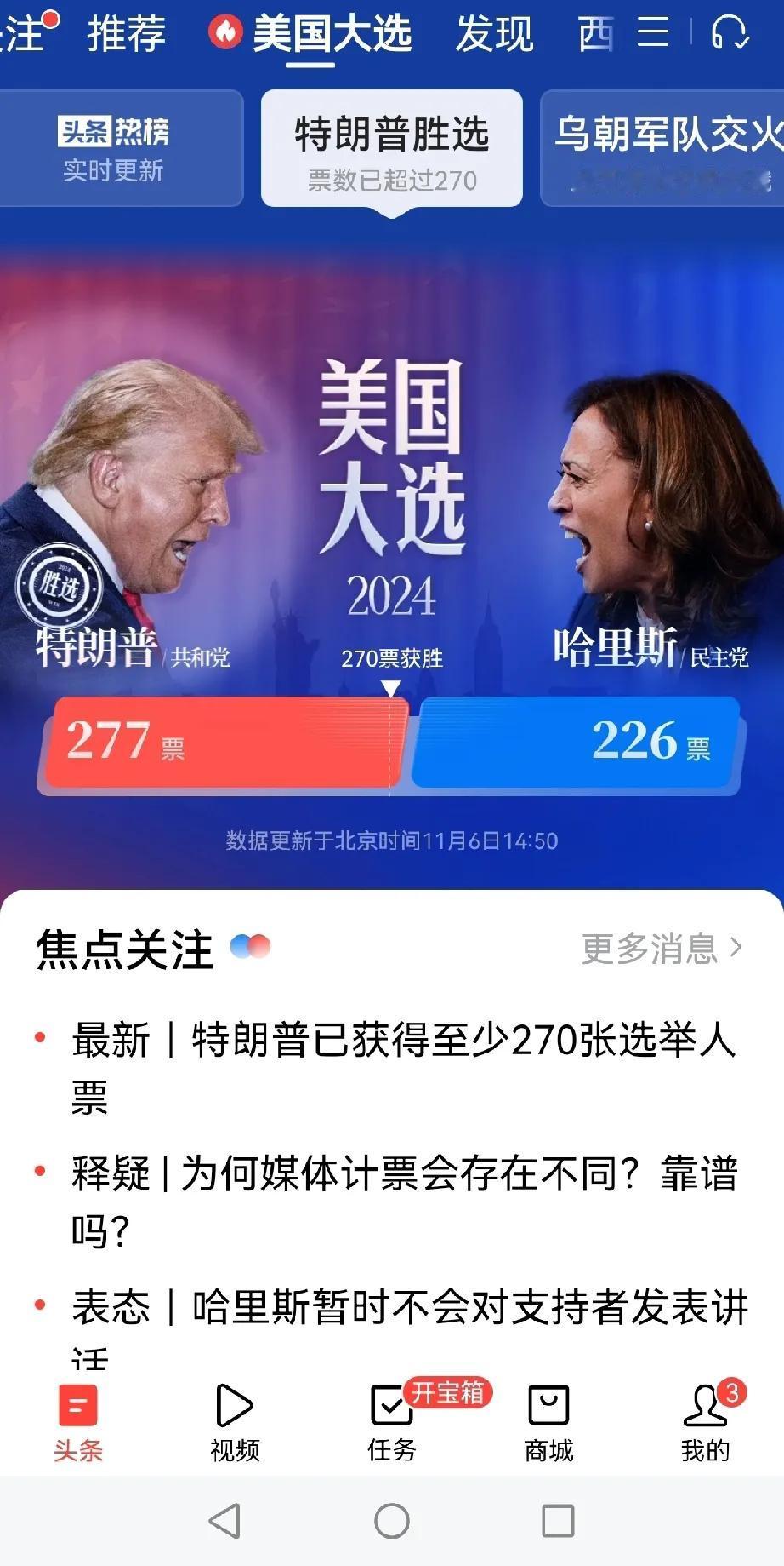 美国大选，刚刚新闻报道：特朗普277票遥遥领先，哈马斯226票还能追上？
据央视
