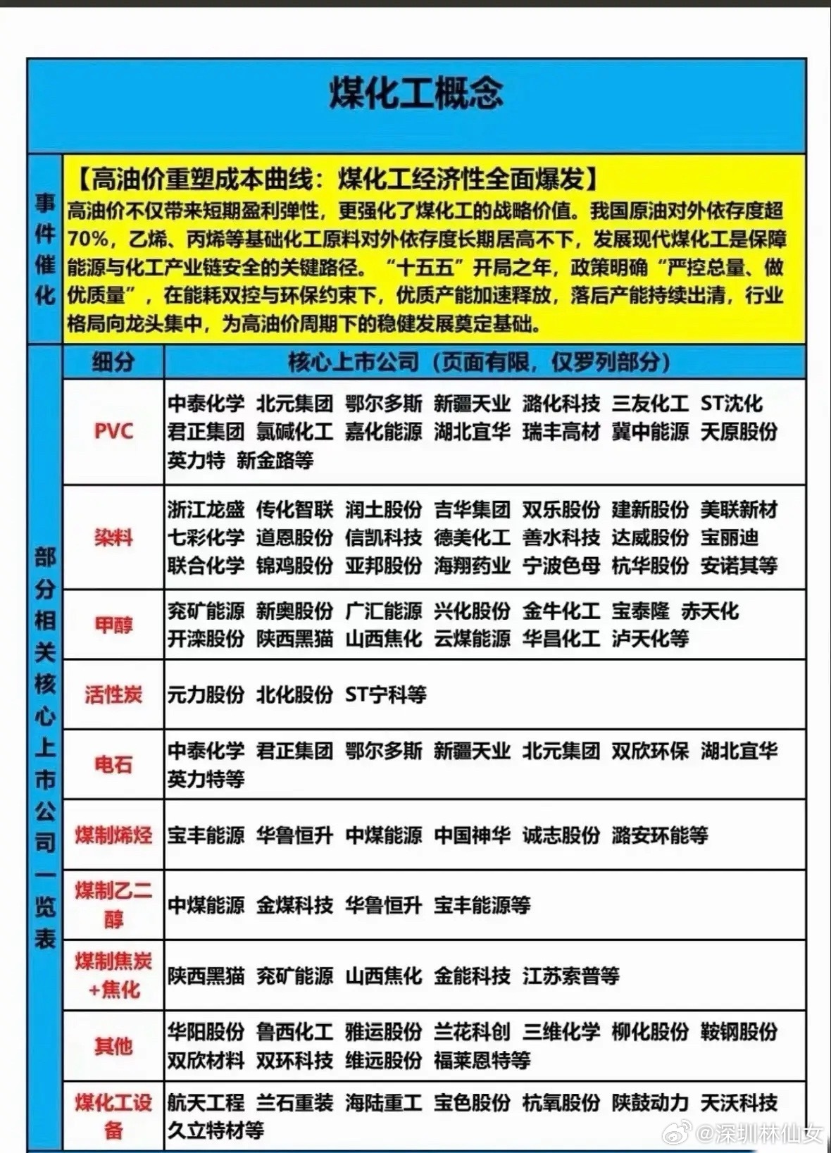 高油价下的煤化工：成本曲线重构与龙头价值重估在国际油价持续高位运行的背景下，煤化