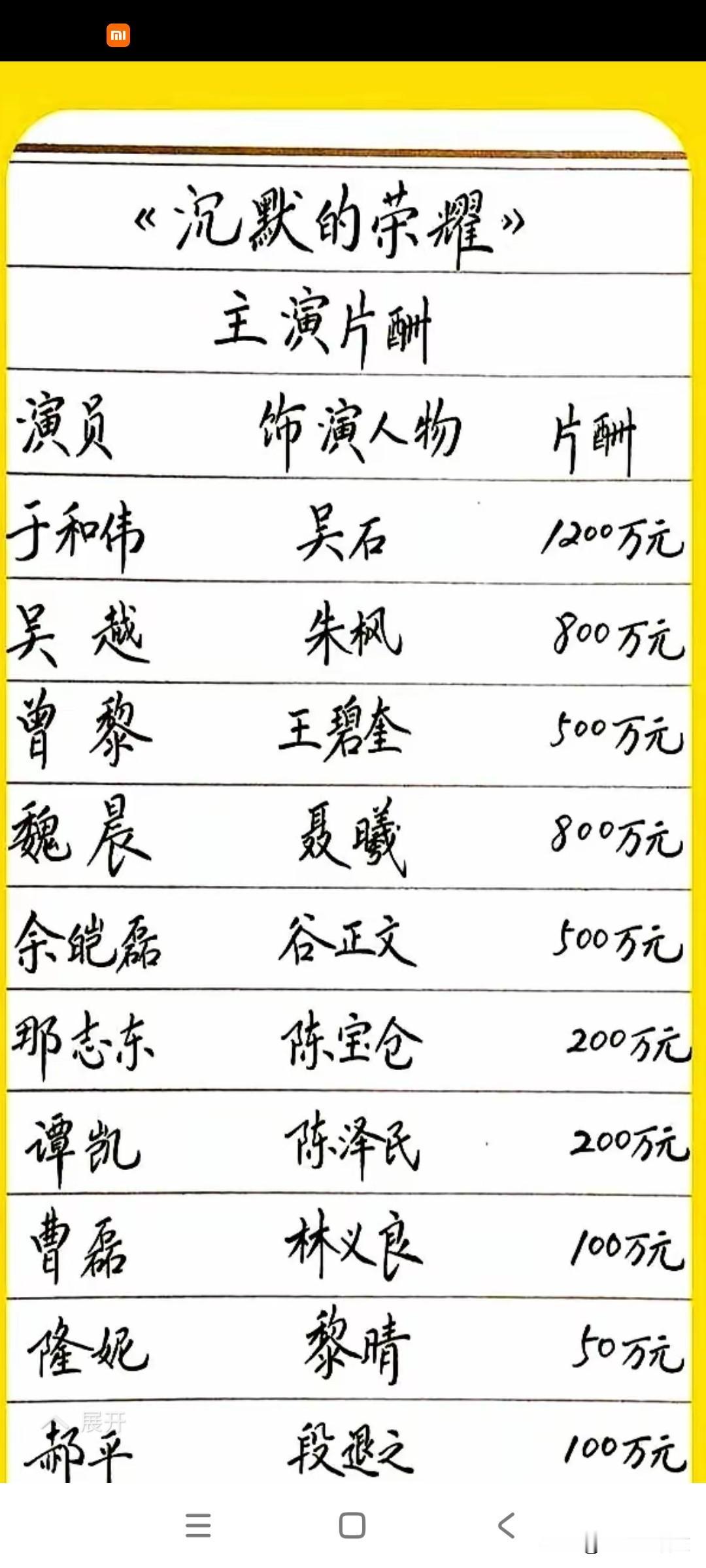 沉默的荣耀。演员的片酬真是如此吗？

这一部电视剧拍的确实不错，以历史为原型，8