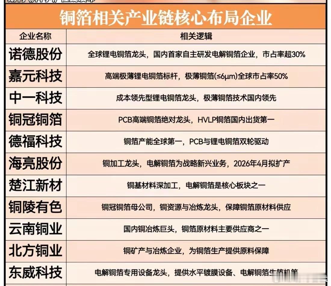 中国“超级铜箔”问世！中科院攻克不可能三角，材料科学迎新拐点！手机充电时烫到不敢
