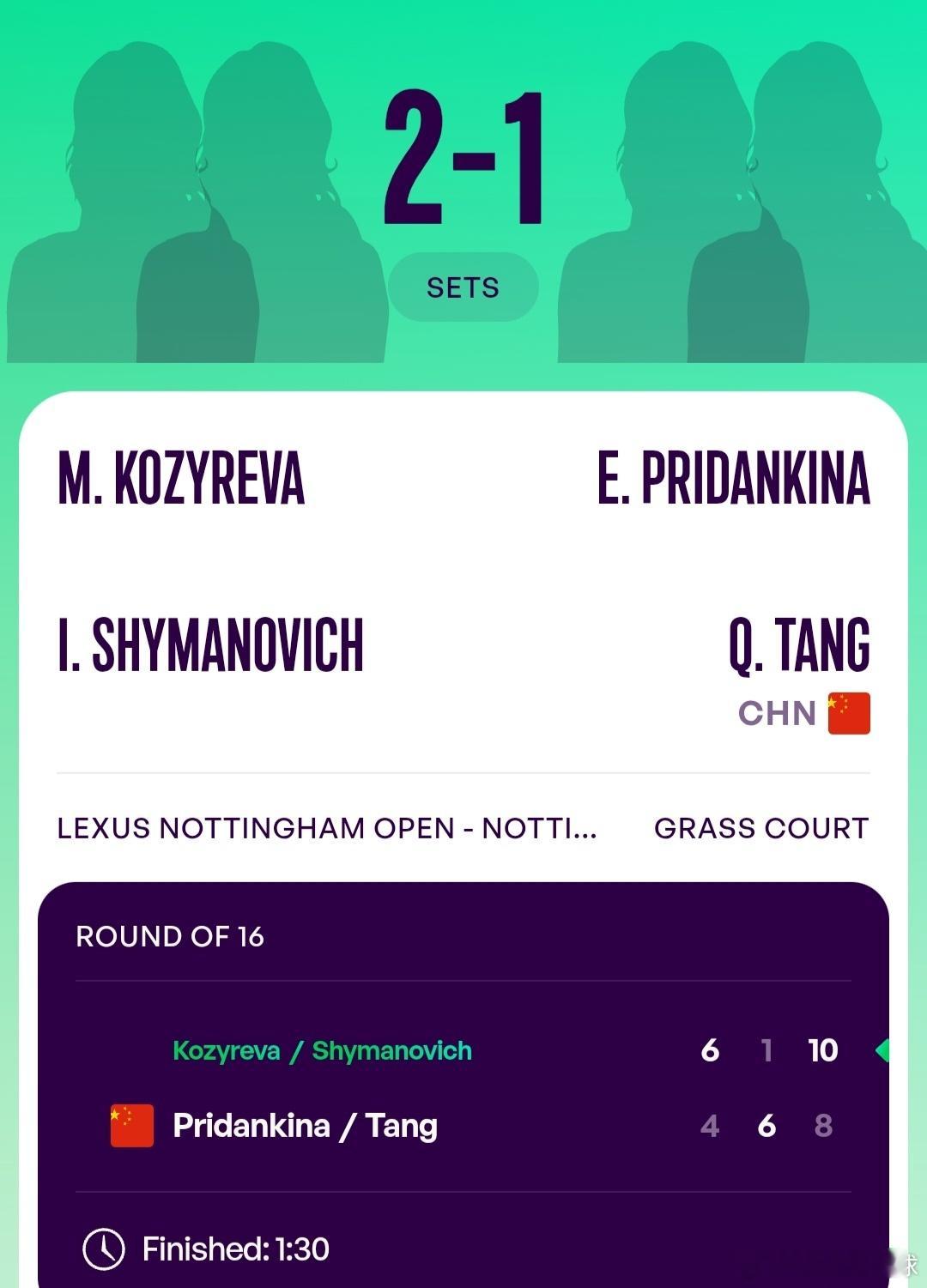 WTA250诺丁汉站🇬🇧女双第1轮汤千慧🇨🇳/普里丹金娜🇷🇺4-6/