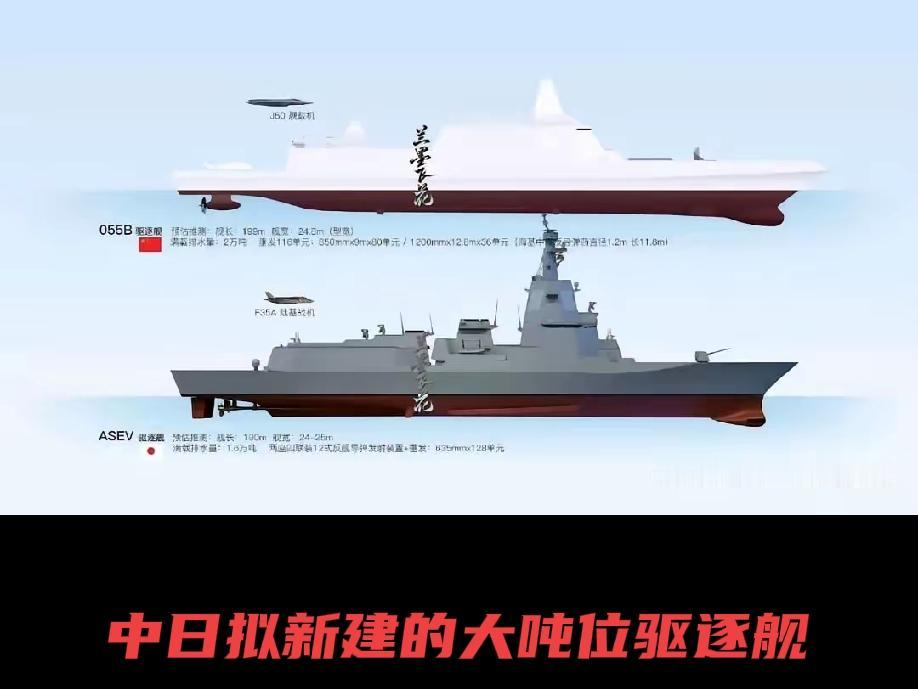 中日驱逐舰大比拼
       截至2026年中，中国海军驱逐舰在整体战力、数量