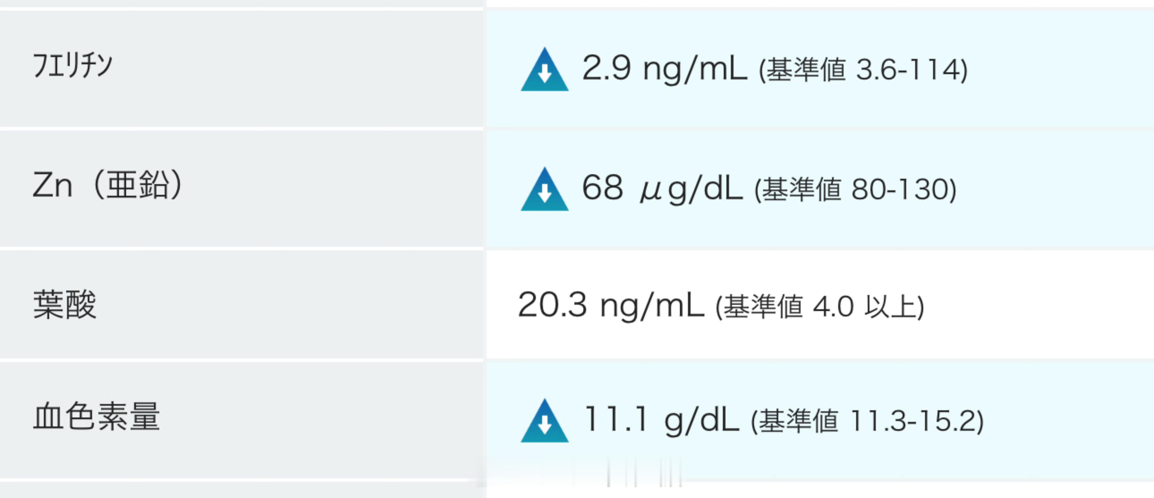 有时候感觉过于开朗了。看到血检结果的反应是：等フェリチン跌破1.2再说。开始打包
