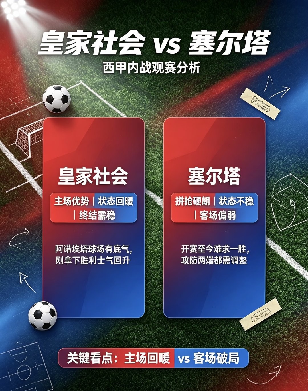 聊聊这场西甲内战，两队状态都低迷，谁回暖谁拿分。先讲皇家社会，新赛季开局表现不佳