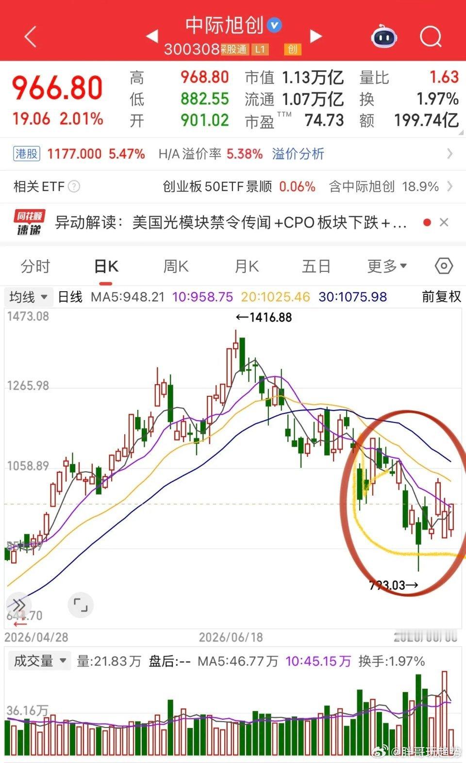 科技股走出低开高走行情，三大指数全线翻红。英伟达产业链集体走强，中际旭创领涨；存