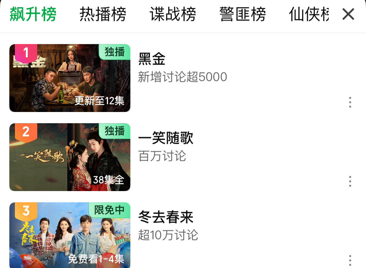 陈哲远一笑随歌🥝热度飙升榜上升到第2位这部剧怎么样？ 