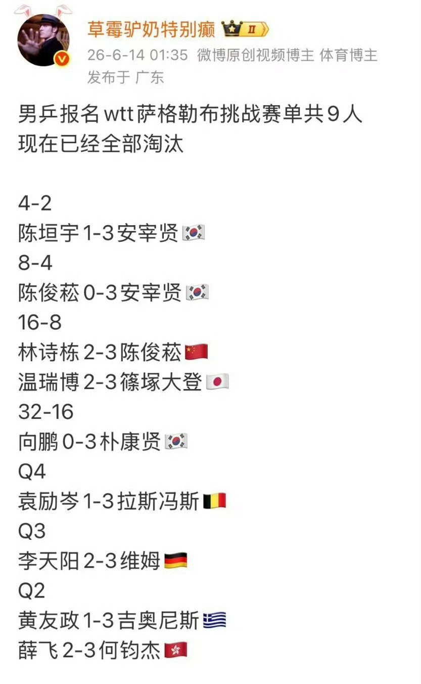 一次失败不代表一直会失败，未来可期。国乒单打全军覆没