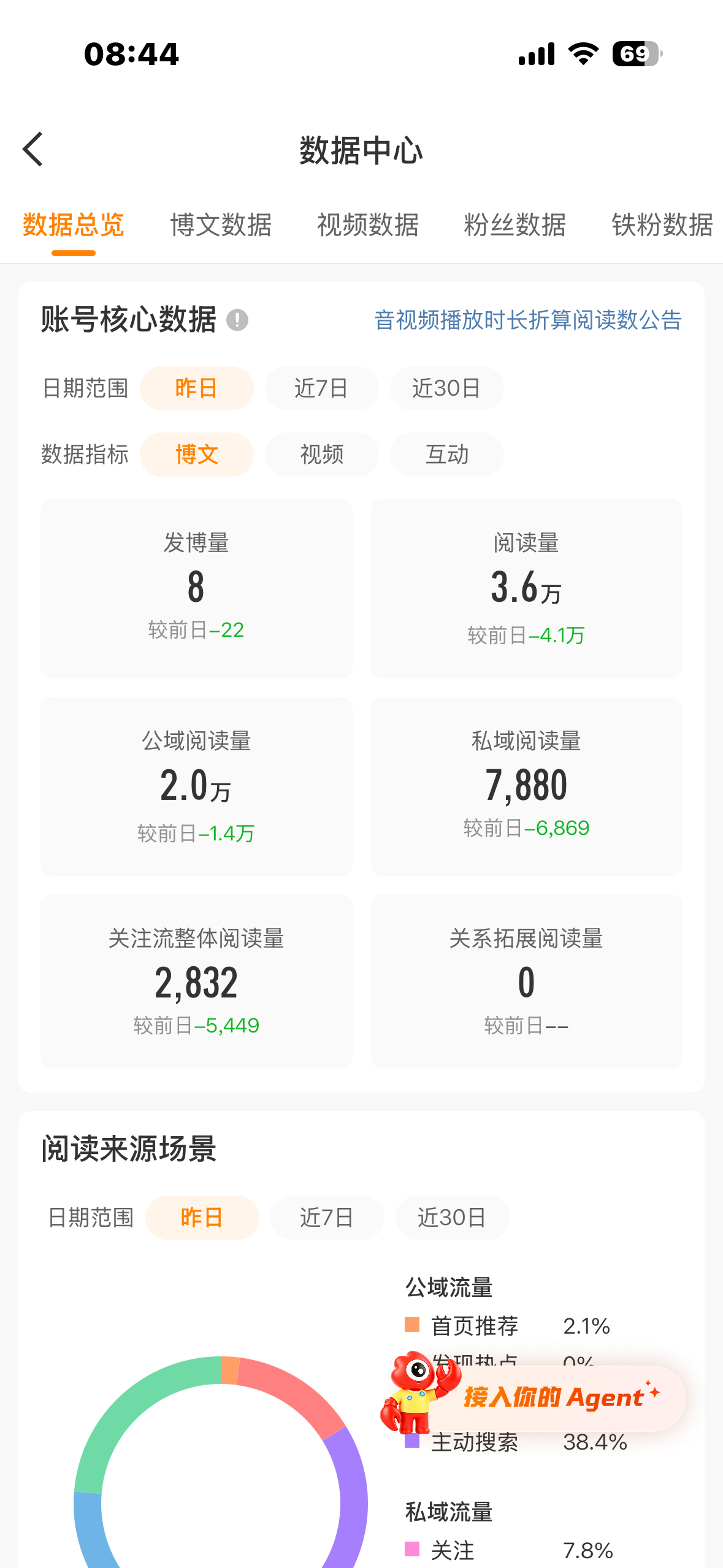wtf昨天就发了8条