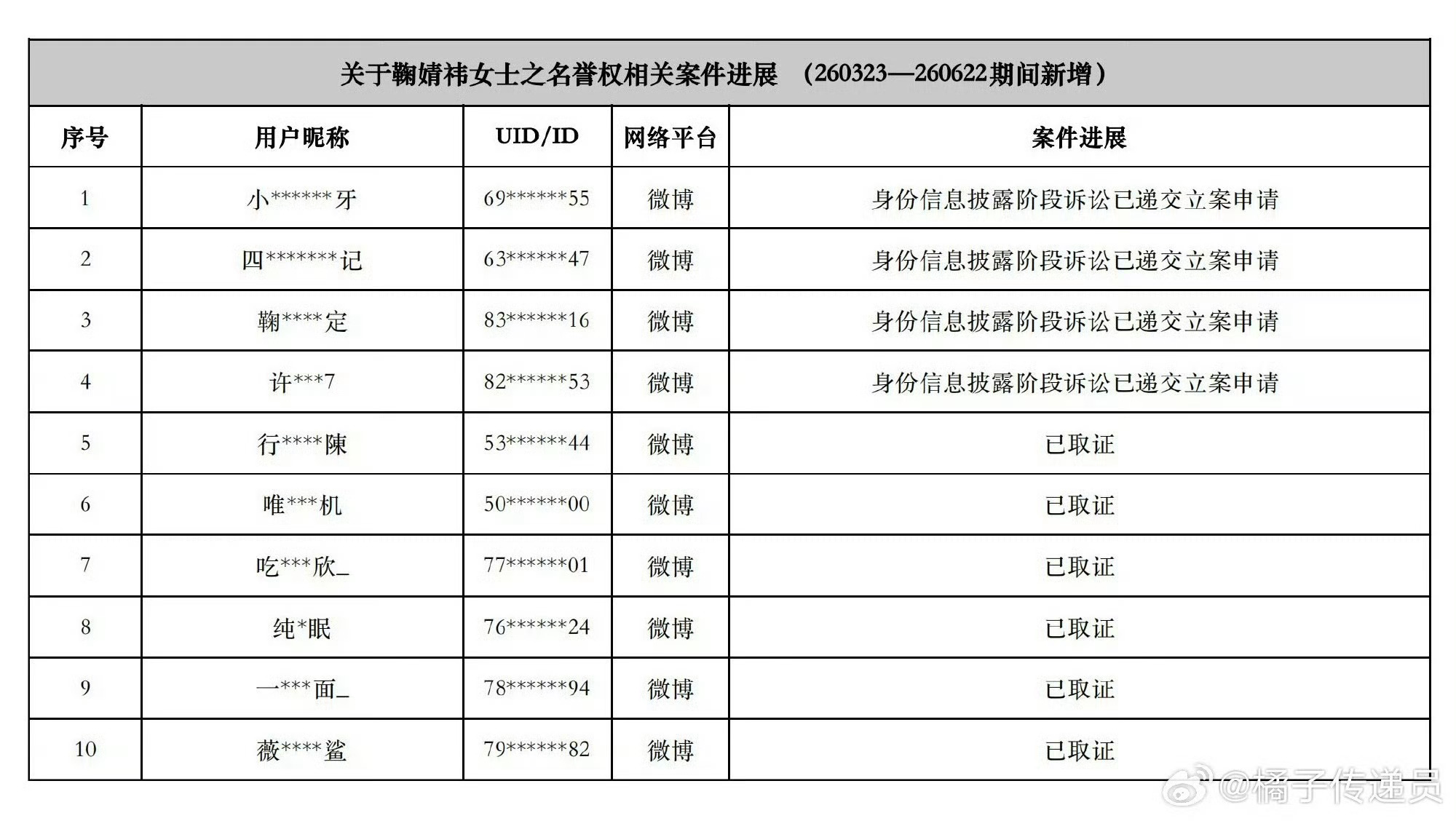 鞠婧祎告黑只能说真的假不了，假的真不了！谁家做样子好难猜。支持鞠婧祎合理维权，网