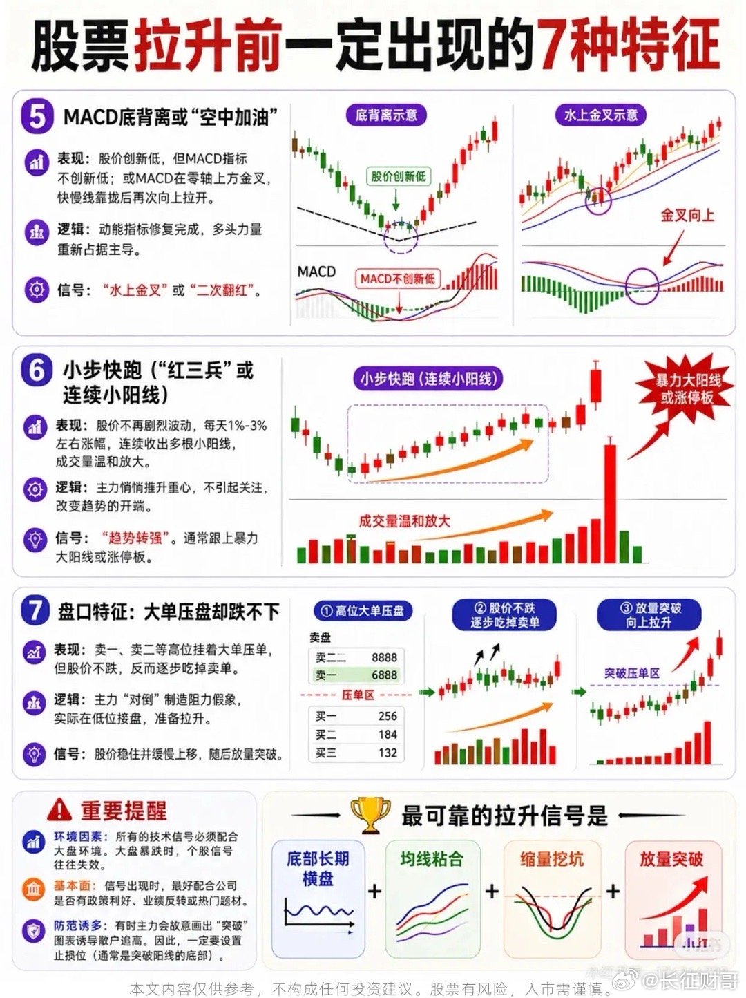股票拉升前一定出现的7种特征——掌握核心信号，先人一步把握主升浪1. 均线粘合与