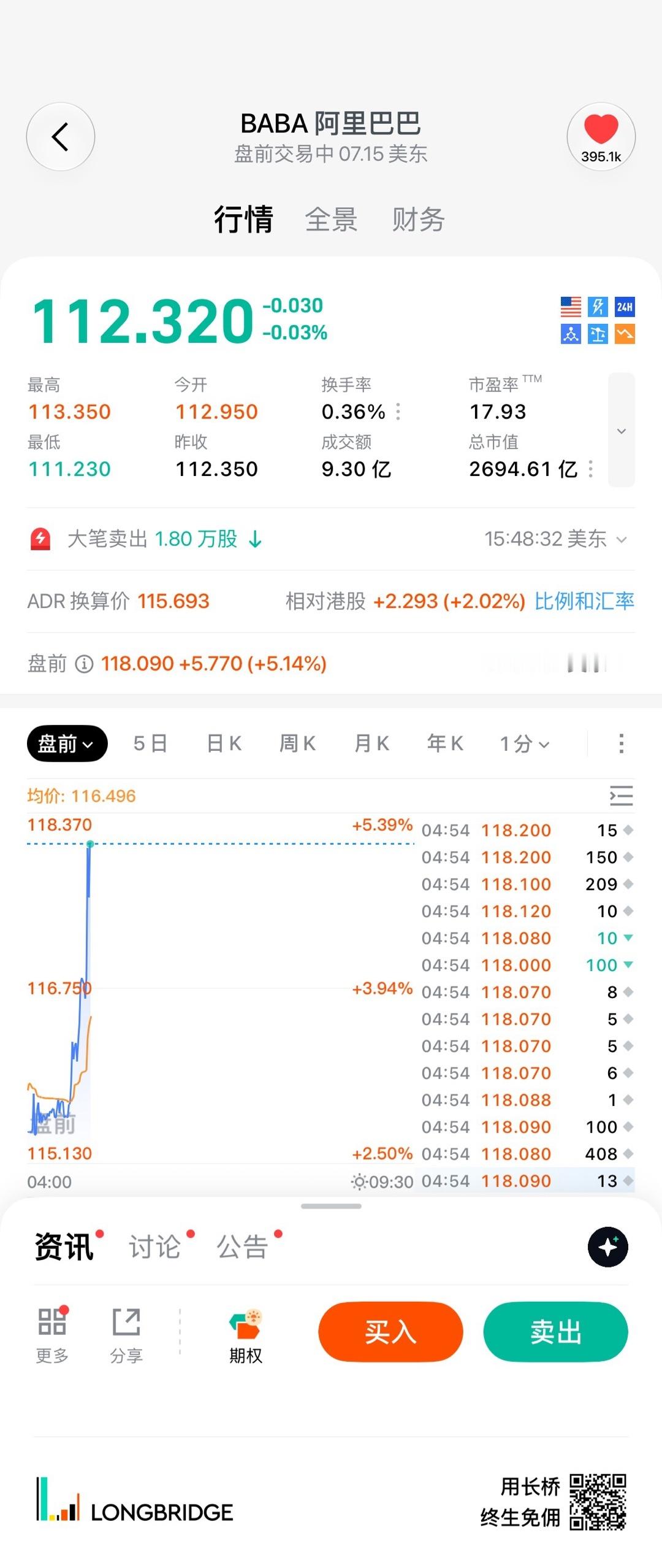 Apple 智能中国版将搭载阿里千问模型（Qwen），纳斯达克 BABA 盘前已