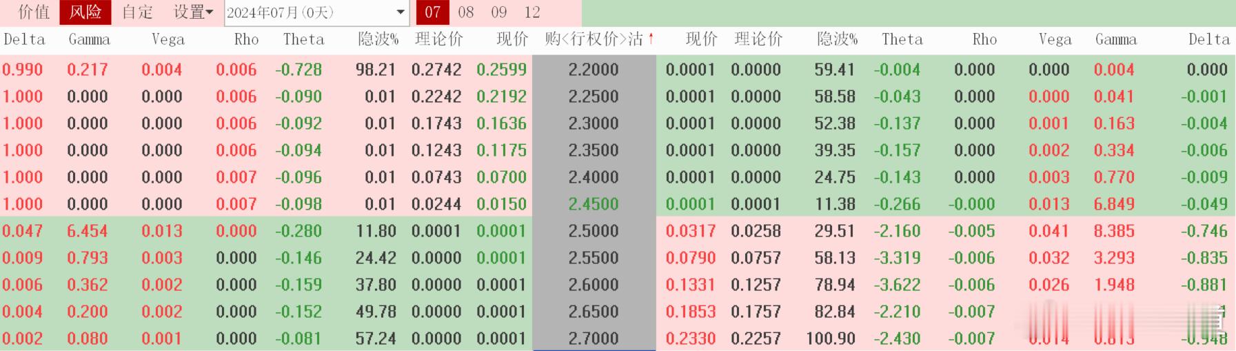#特斯拉跌幅扩大至12%##上海##基金##股票[超话]#7月25日 上证50指