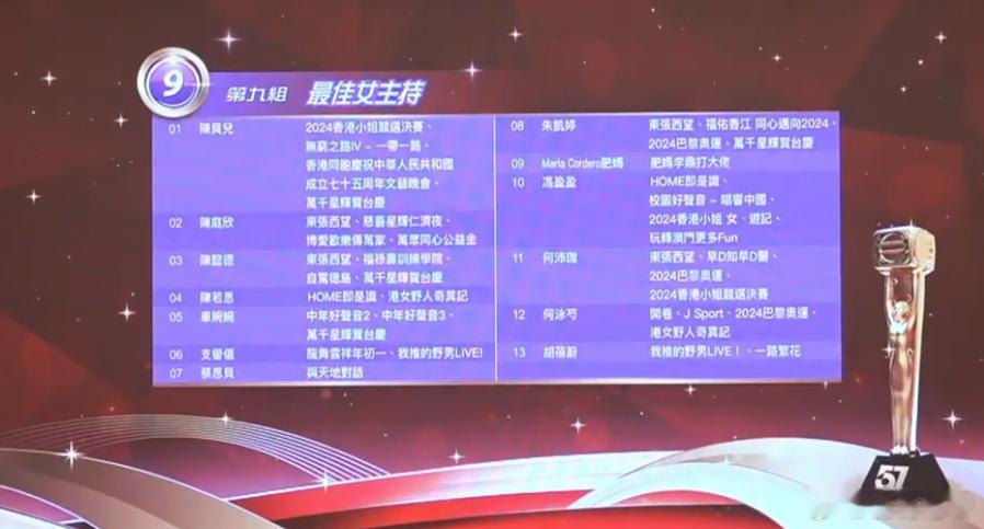 萬千星輝頒獎典禮2024提名名單丨最佳女主持 