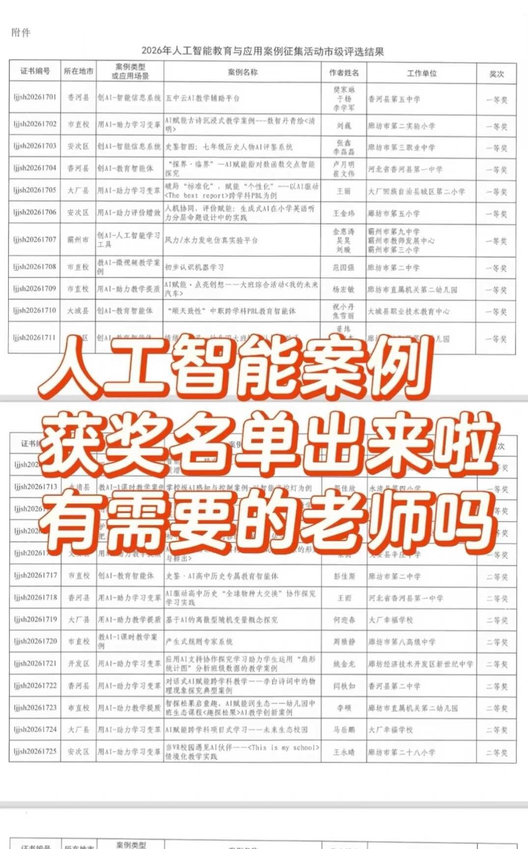 人工智能应用案例获奖名单出来啦
人工智能应用案例获奖名单出来啦！！！人工智能评职