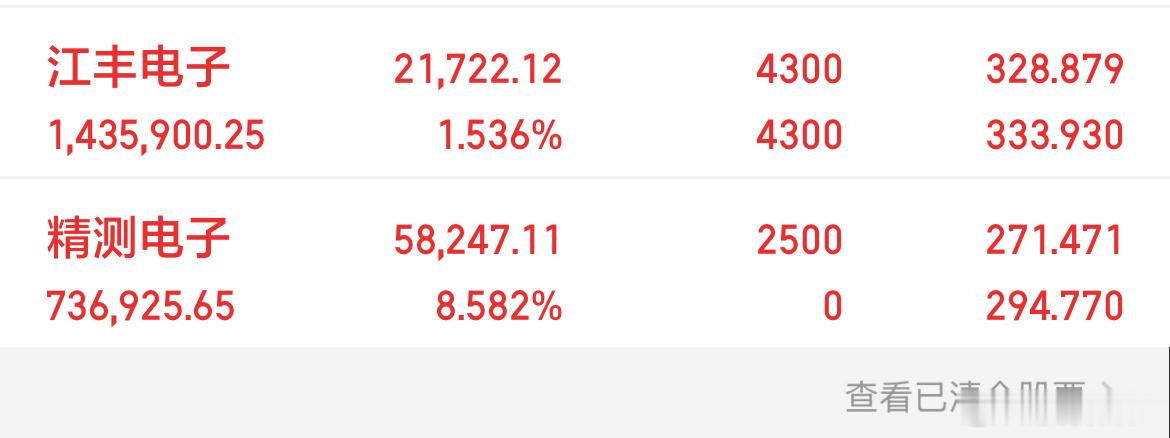创业板指和科创50再度翻红，此前均跌2%！四大行继续护盘拉升！保险、证券不出力，