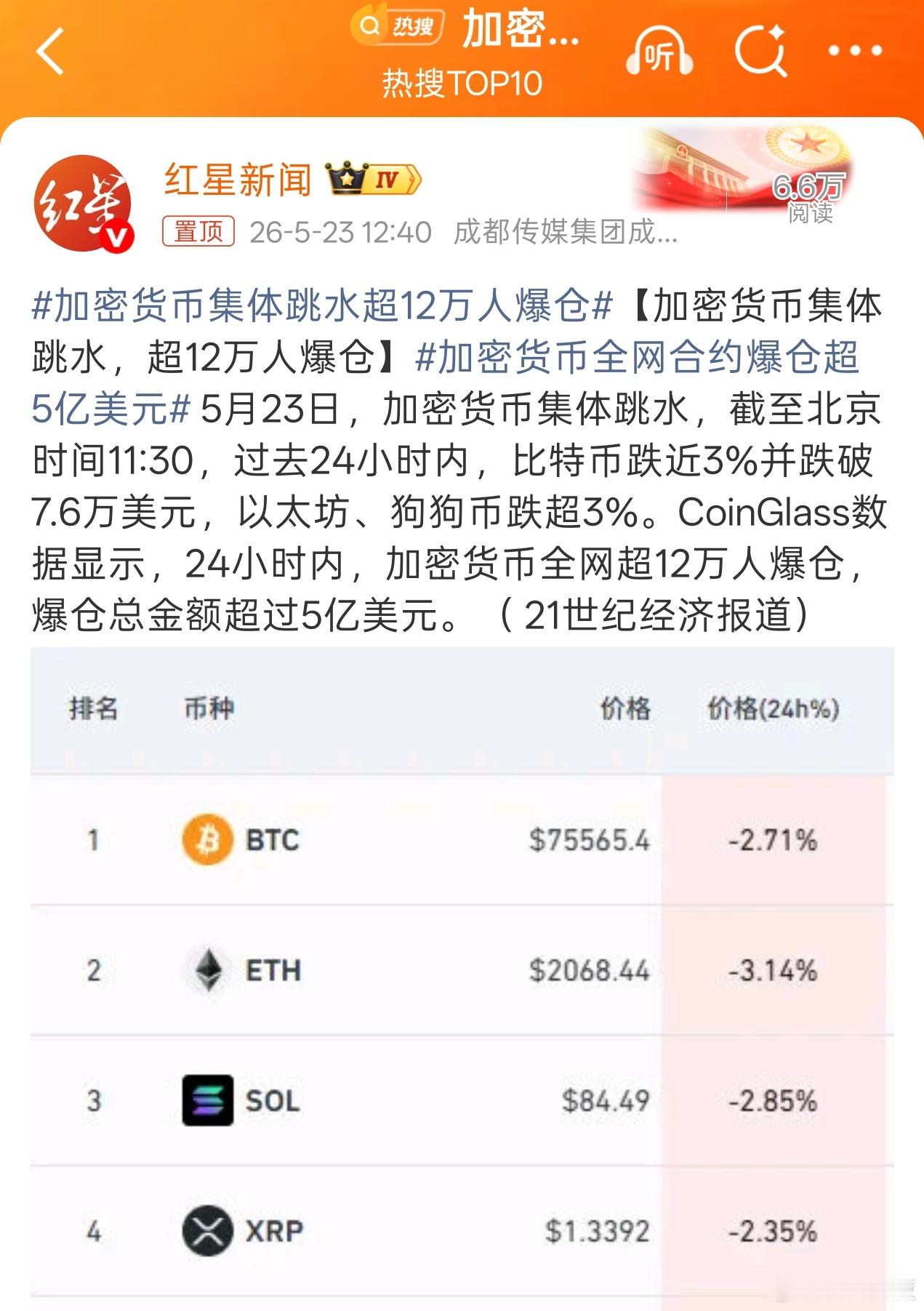 加密货币爆仓不是一次两次了，涨幅跌幅均远远超过股票的波动幅度，普通人不要轻易去玩