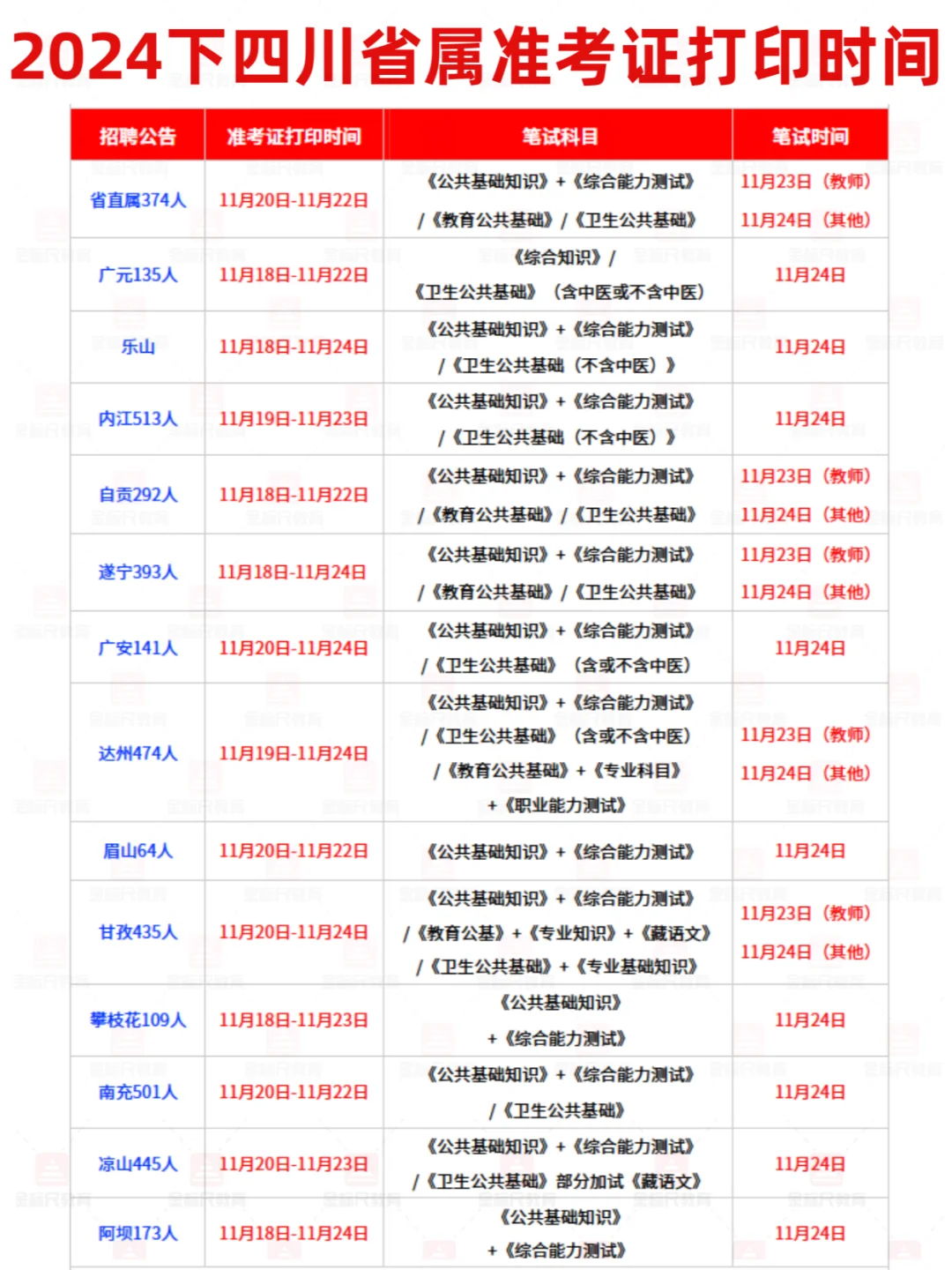 🔥2024下四川事业单位准考证开始打印啦！