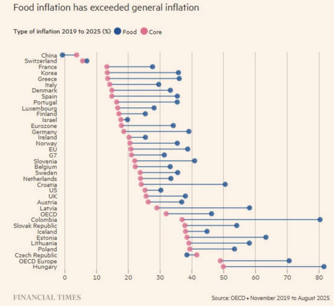 烽火问鼎计划英国《金融时报》：2019年-2025年期间，中国是世界上唯一一个食