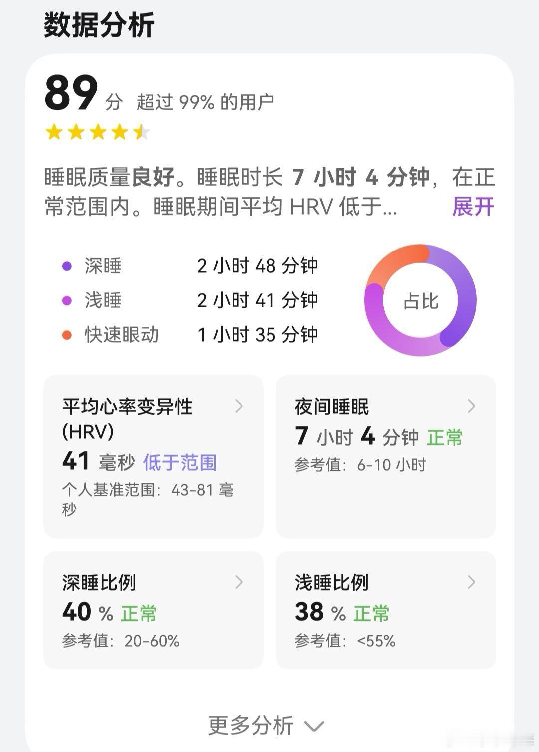 平时总在往前奔跑，感冒被迫慢下来。好好睡觉也是一种修行[嘿哈] ​​​