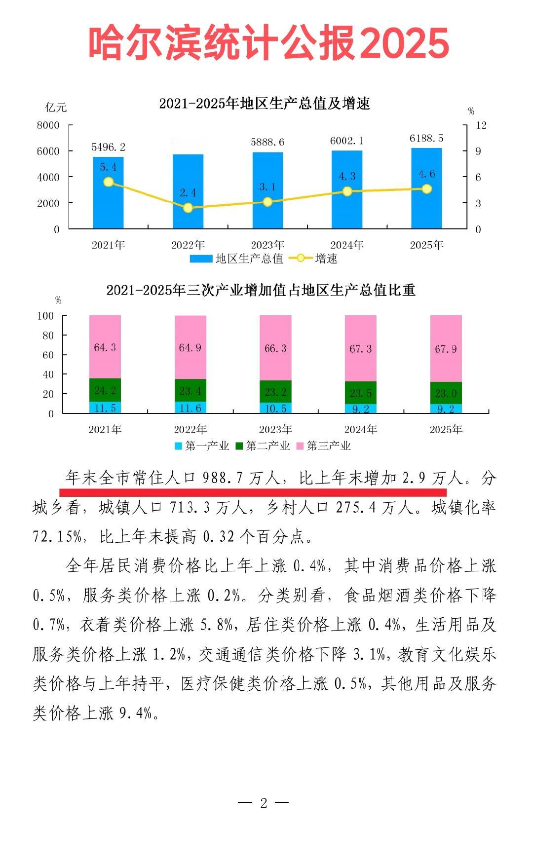 前几天长春地铁7号线开通之后，我就说过哈尔滨地铁发展需要加把劲。可是有些人还是没