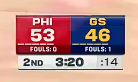 勇士这帮替补打得挺好的，桑托斯和霍福德被拖累了哈哈哈哈 