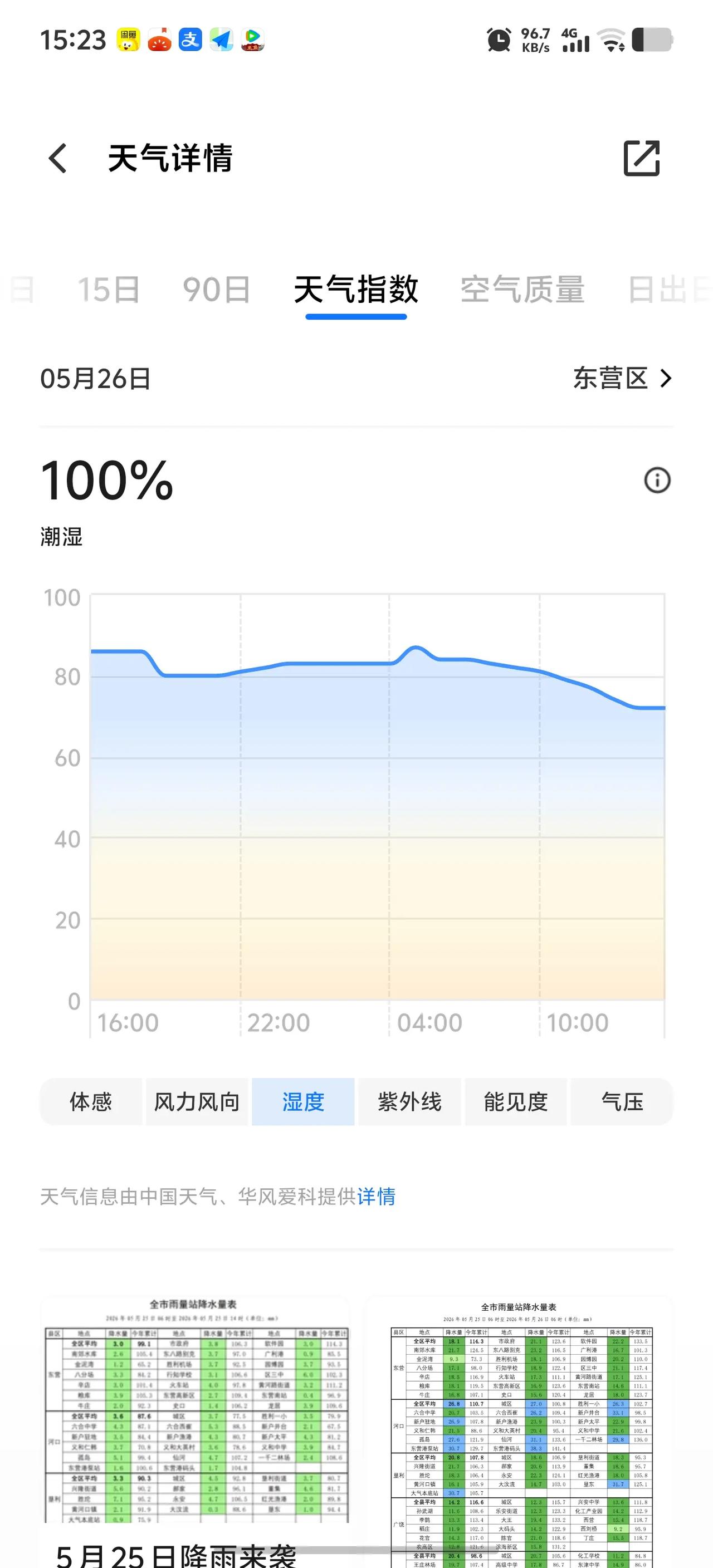 我真的服了山东