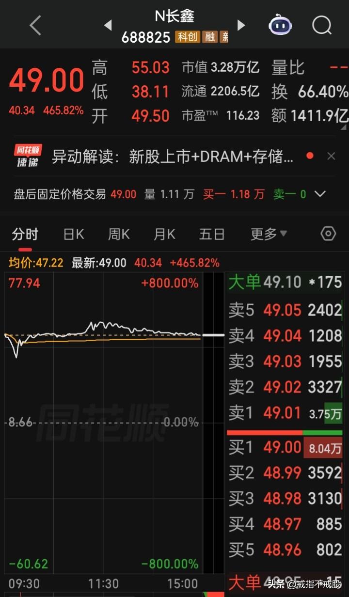 说实话，在没有上市前，有多少人知道这个今天出道就是“王者”的？