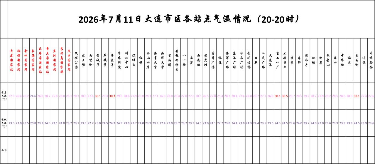 实况：
晚间20：10市区天气多云，气温25.2度，相对湿度93%，吹偏南风，目
