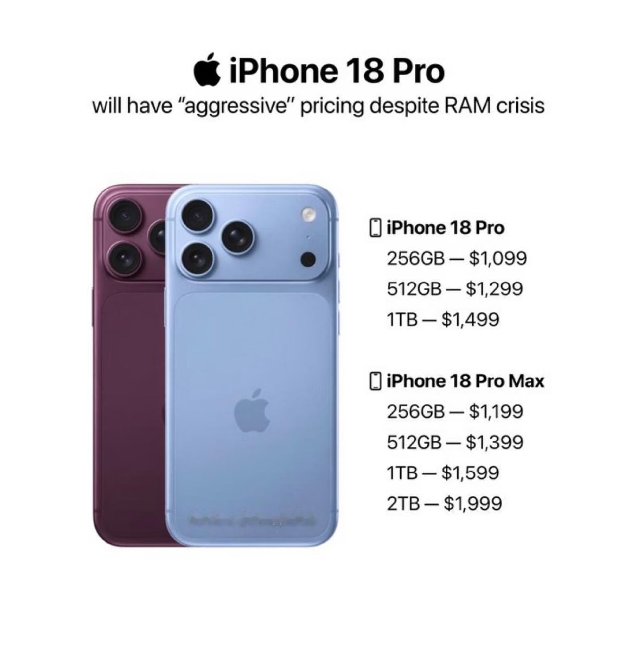 iPhone18Pro大概率涨价涨价正常，目前国产手机都在涨价，只不过涨幅度有大