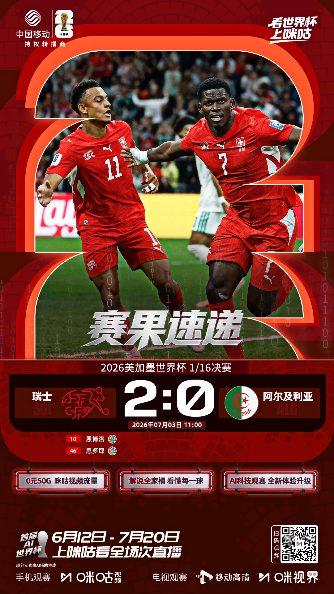 🏆美加墨世界杯1/16决赛🆚瑞士2:0阿尔及利亚⚽️挺进世界杯16强！📲 