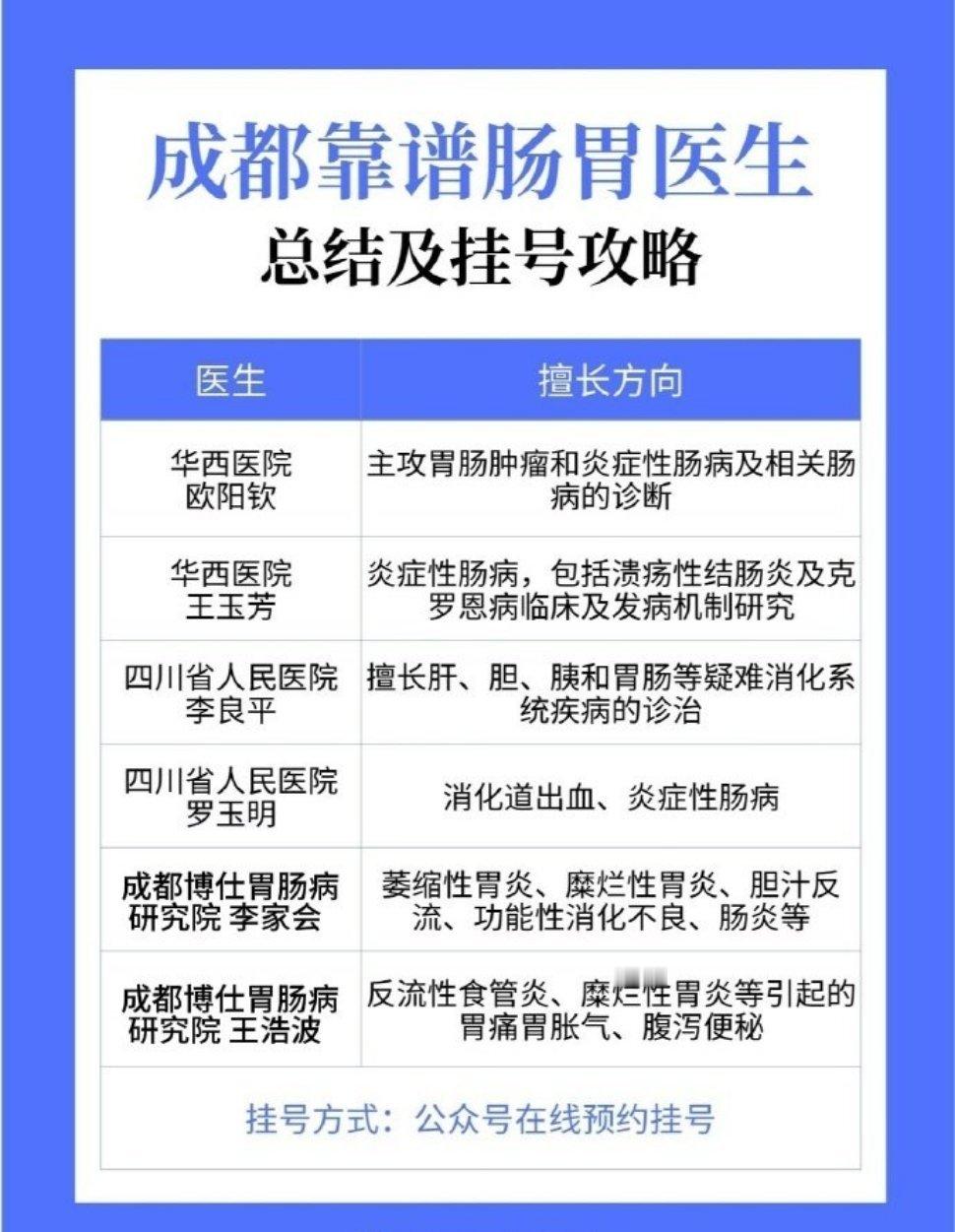成都靠谱肠胃👨🏻⚕️总结及挂号攻略长期感觉脾胃虚弱，食欲不振，瘦了吧唧的，为