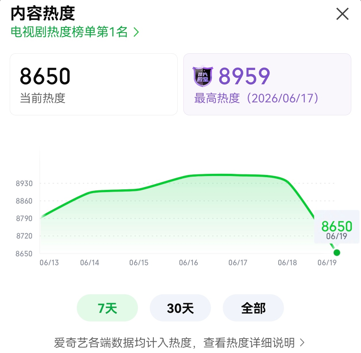 没有人能在假期让我早起，除非你是dyx 