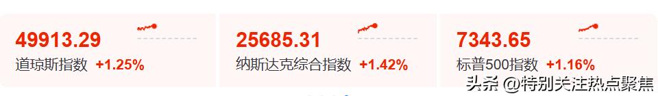 纳指和标普500指数再创历史新高。5月6日，美股三大指数集体收涨，科技股尤其是芯