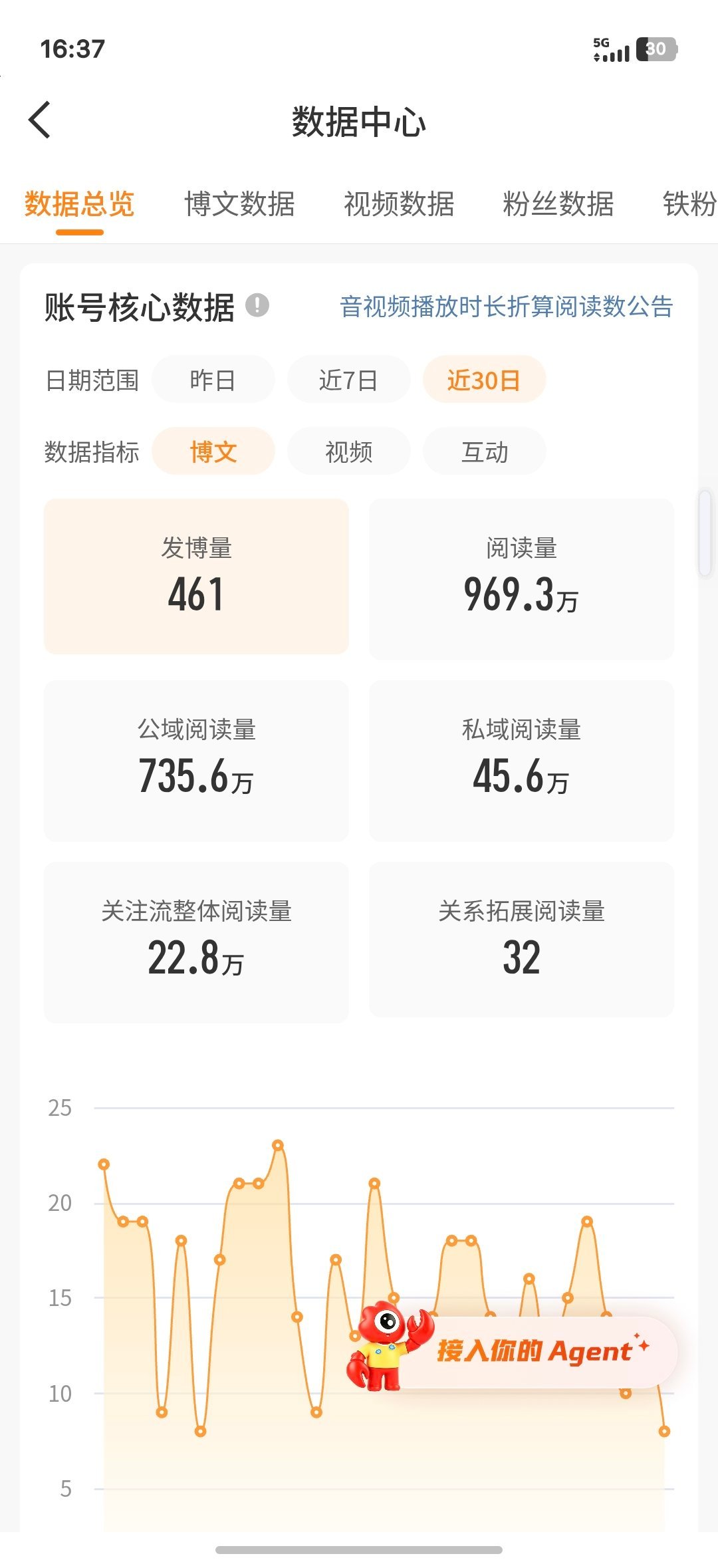 咱们下次见 ​​​