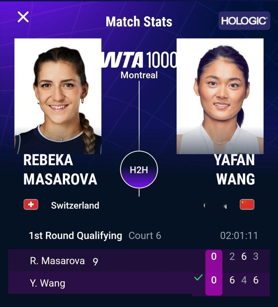 WTA1000蒙特利尔站资格赛，王雅繁以6-2 4-6 6-3击败马萨洛娃，成功