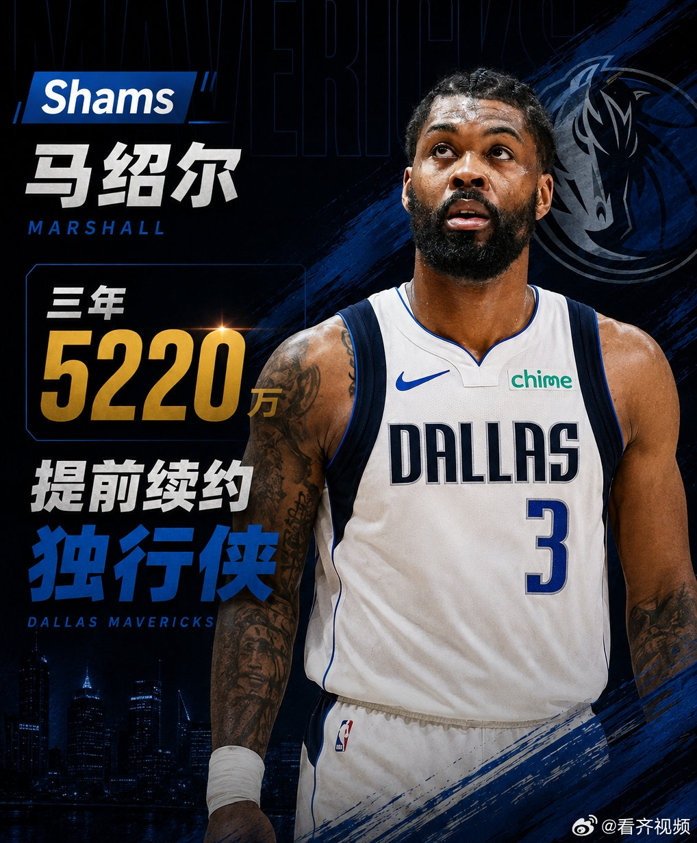 【马绍尔三年5220万提前续约独行侠】8月3日消息，据名记Shams报道，消息人