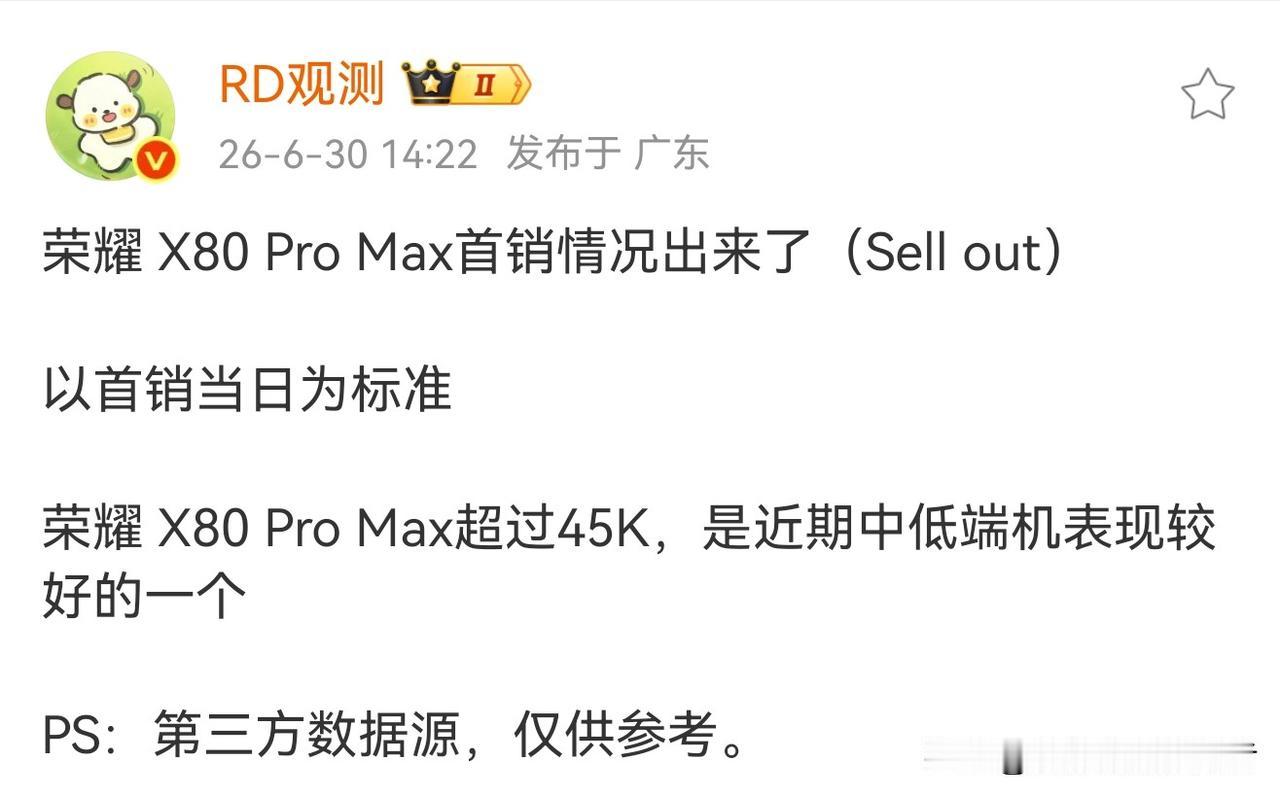 荣耀X80promax首销情况来啦！
第三方数据统计显示首销超过4.5w，属于近