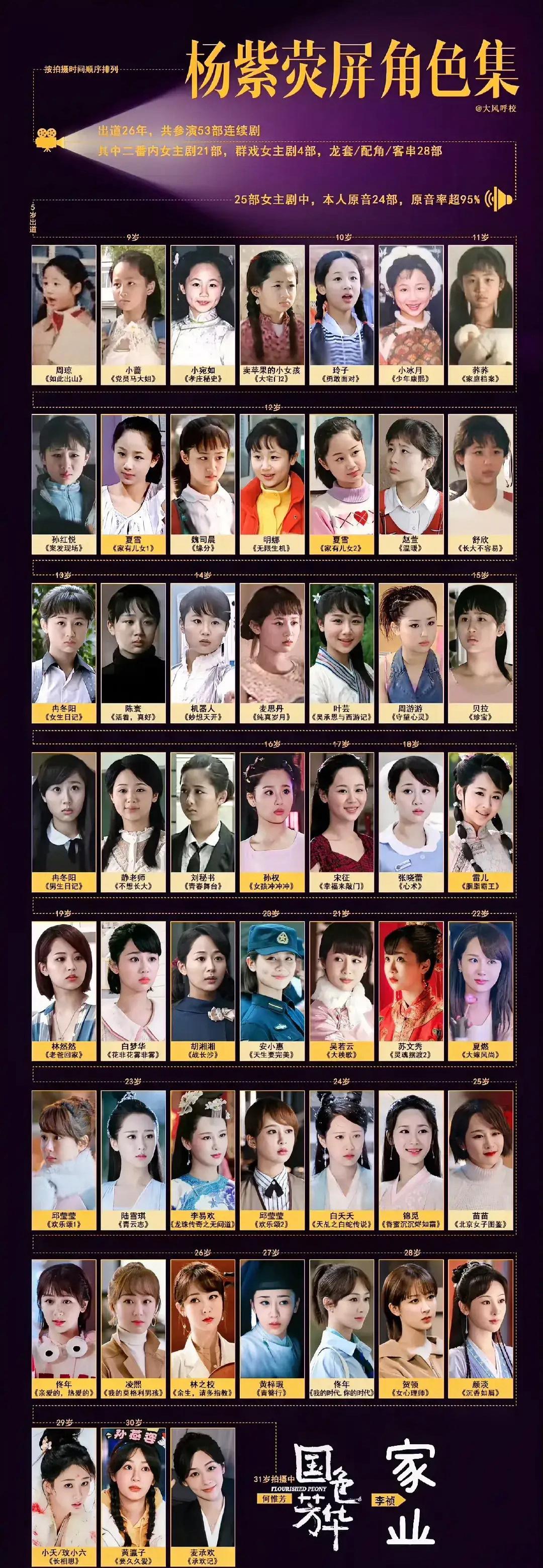 杨紫出道25年54个角色原以为看过杨紫的所有作品，才发现竟然不到2分之1！你是哪