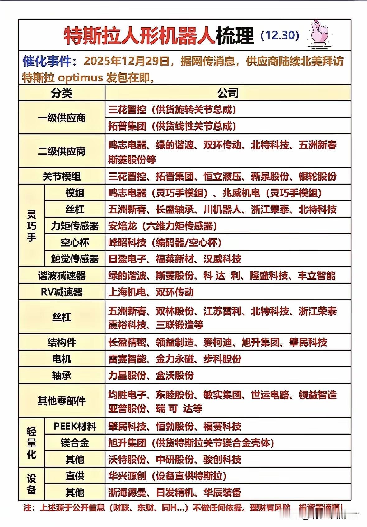 在2026年，我们该投资哪些行业？又该在哪些行业里寻觅牛股呢？
第一，我认为首要