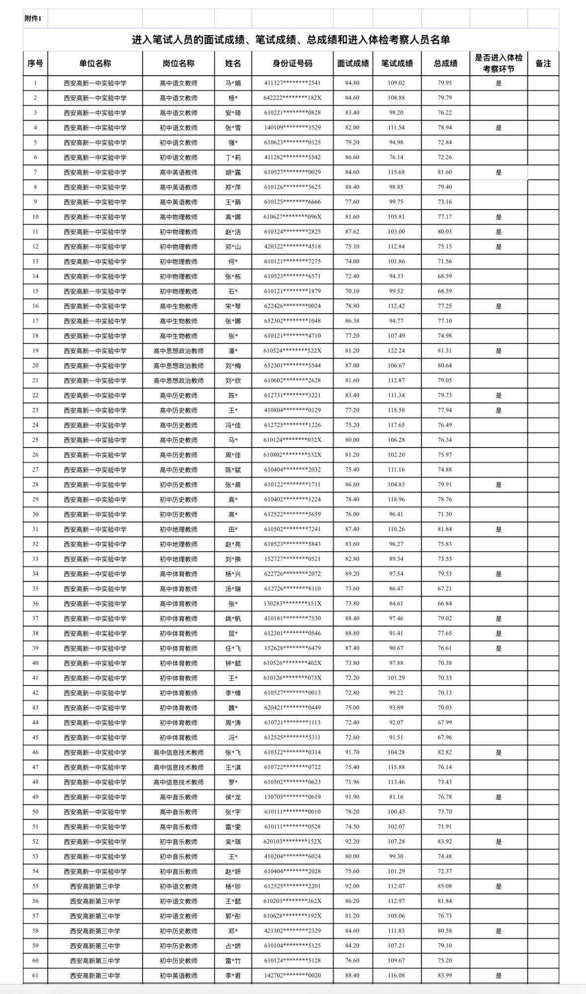 【陕西西安】西安高新区2026年公办学校公开招聘教职工体检考察公告发布！7月18