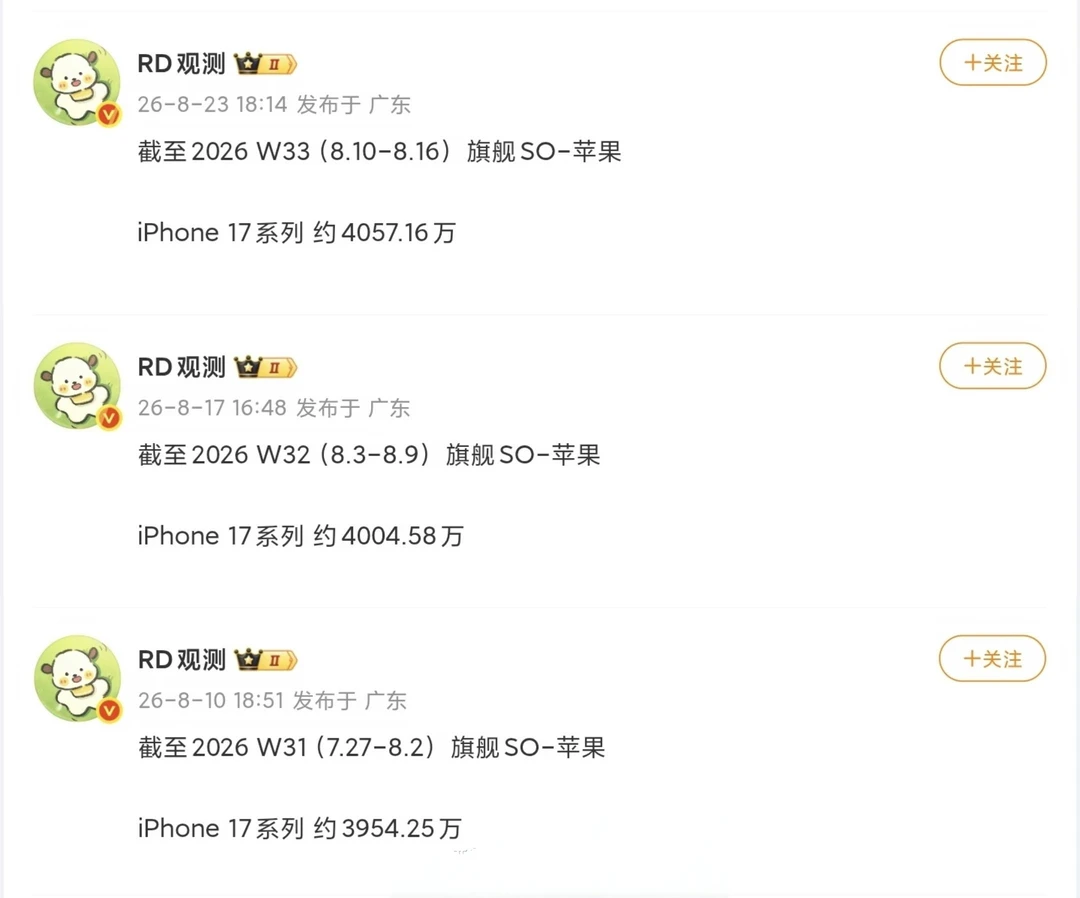 iPhone 17系列 中国区最新销量曝光：周增约52.58万台，累计...